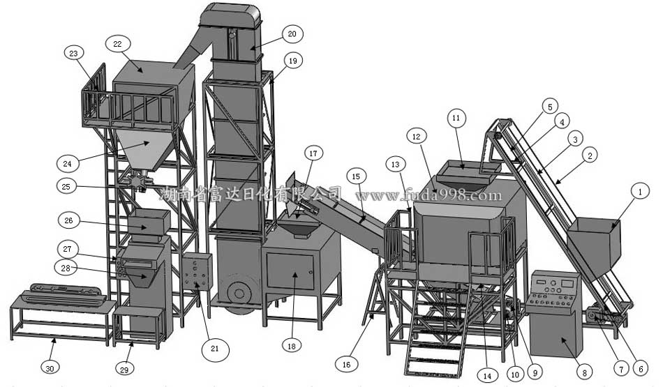 洗衣粉(fěn)生產線 洗衣粉生產線